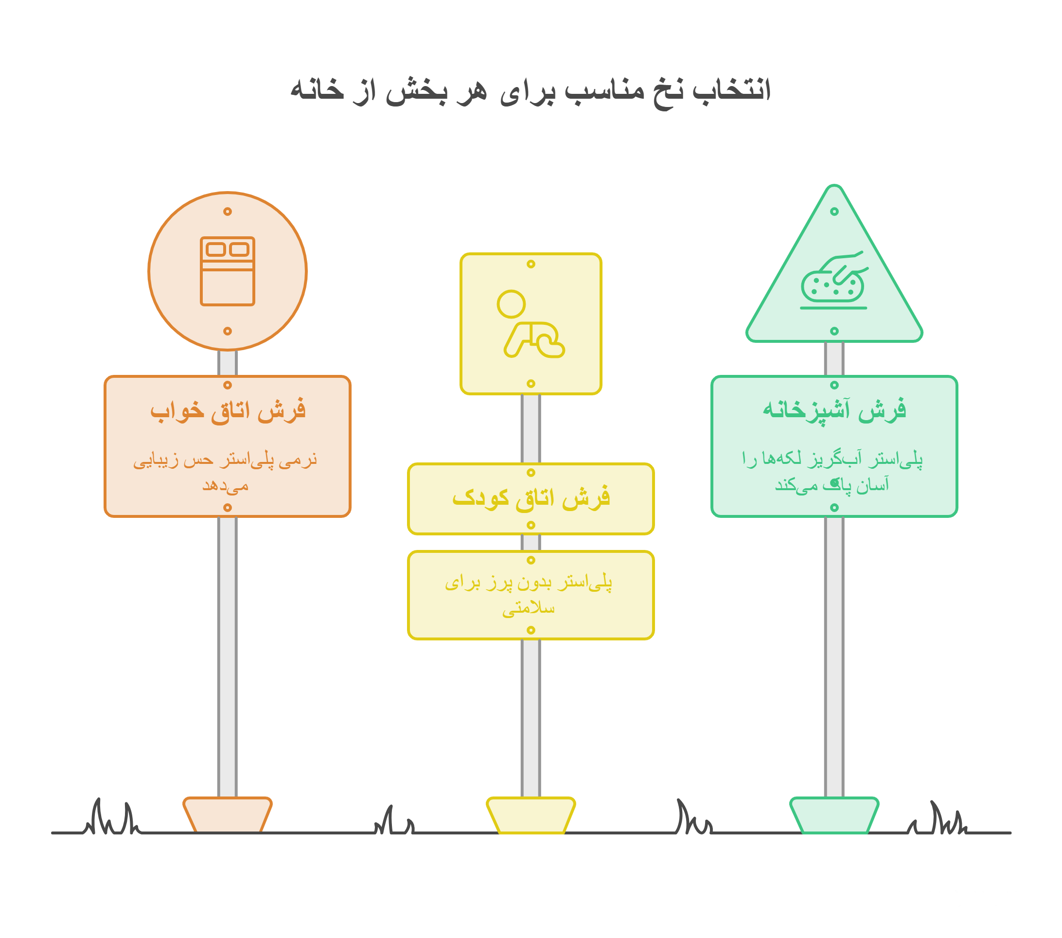 انتخاب نخ مناسب برای هر خانه