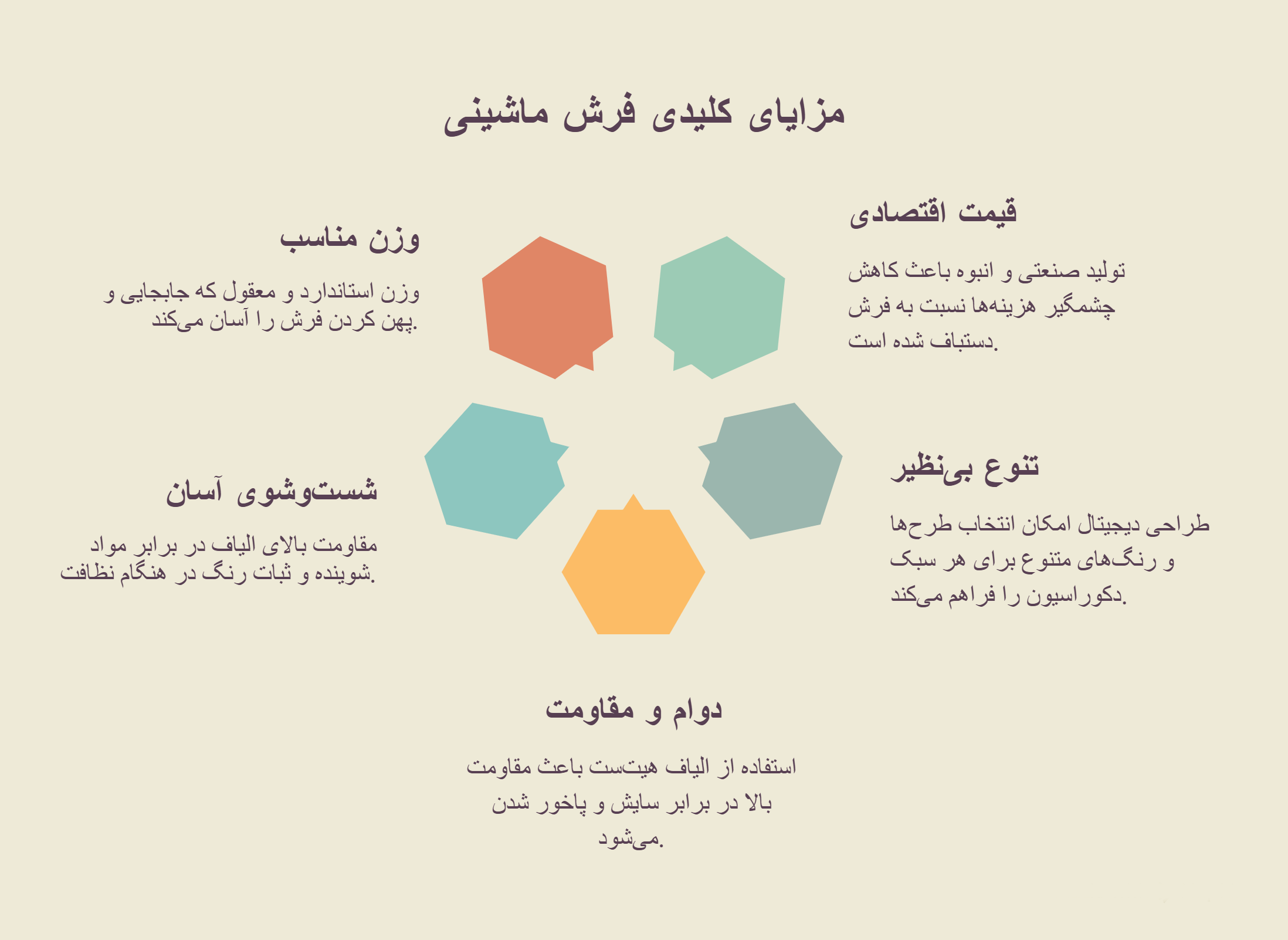 تصویری اینفوگرافیک از مزایای خرید فرش ماشینی کاشان - خرید بدون واسطه از شرکت فرش قجری