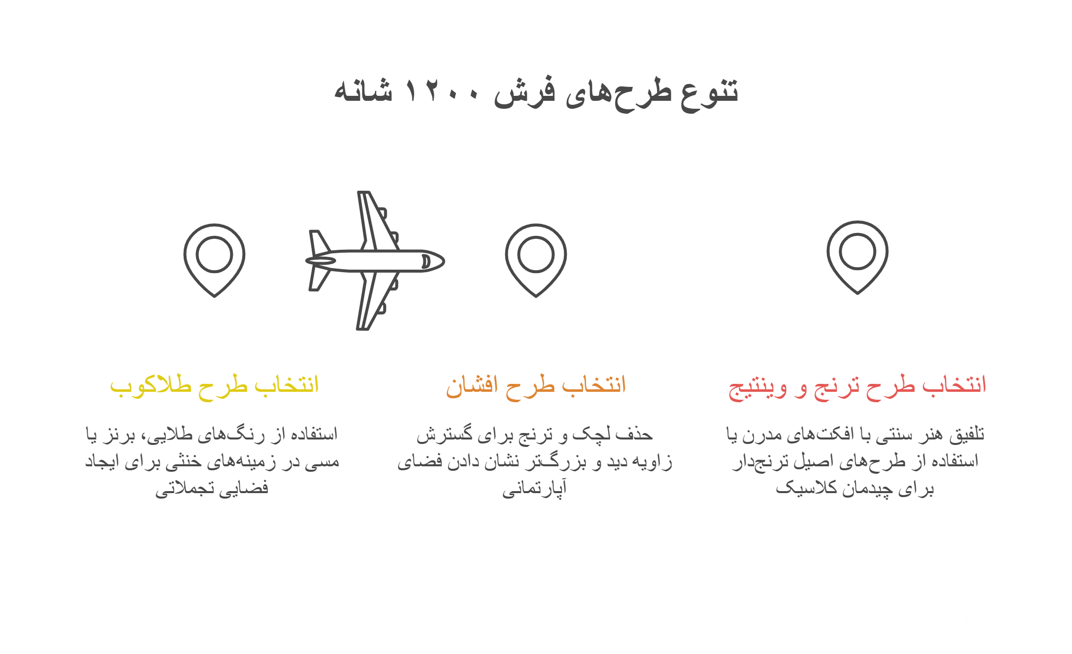 تصویر اینفوگرافیک تنوع طرحی در فرش 1200 شانه ماشینی کاشان