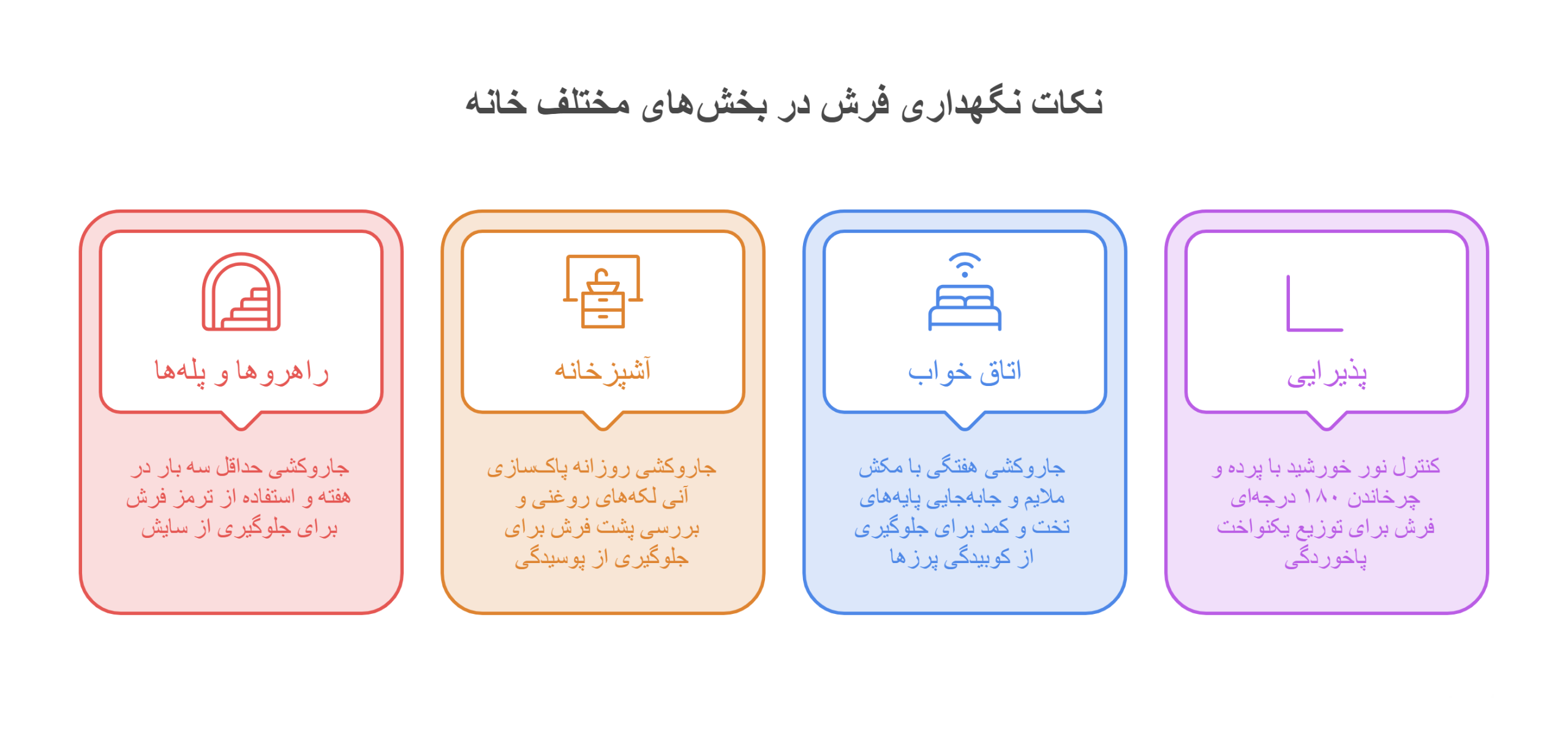 تصویر اینفوگرافیک نکات نگهداری فرش در محیط های مختلف منازل