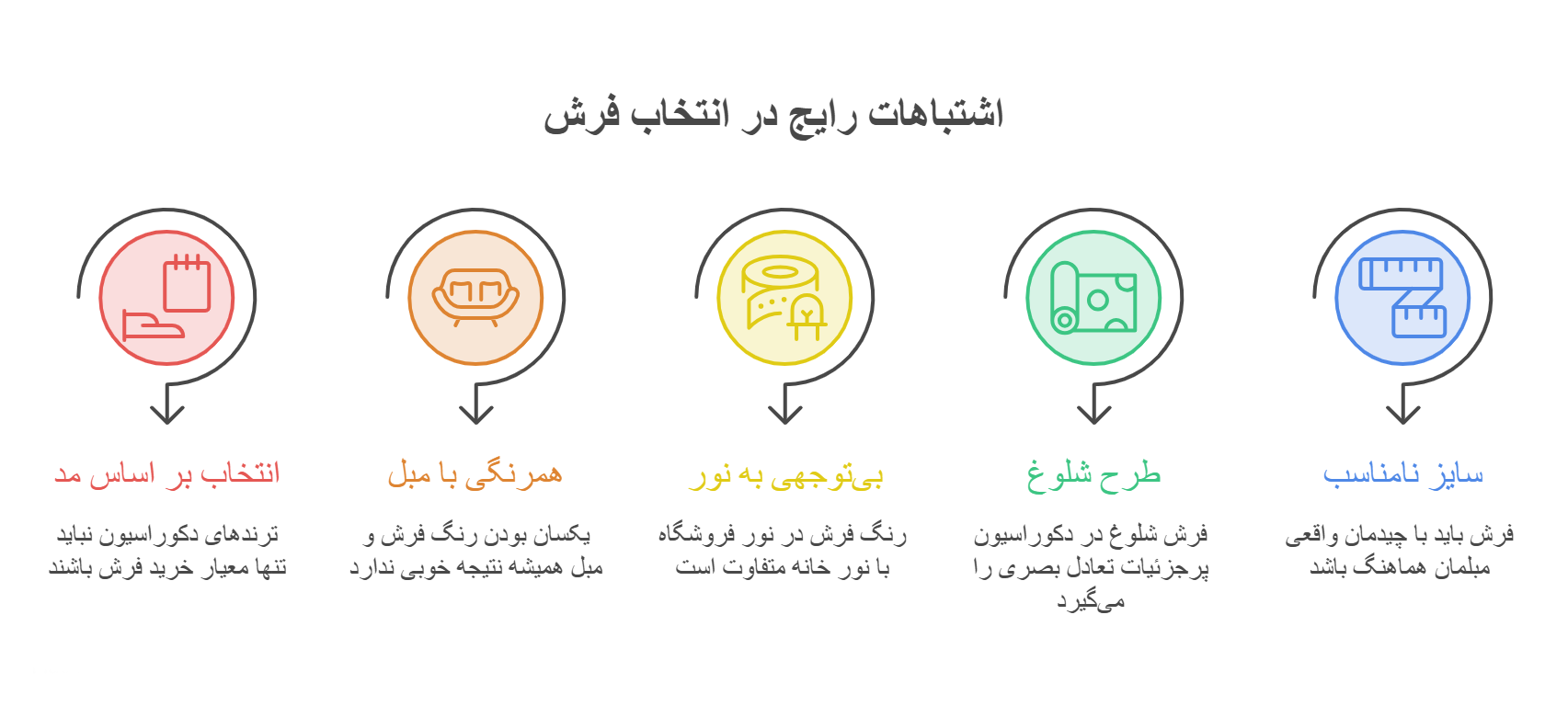 تصویر اینفوگرافیک اشتباهات رایج انتخاب فرش مناسب