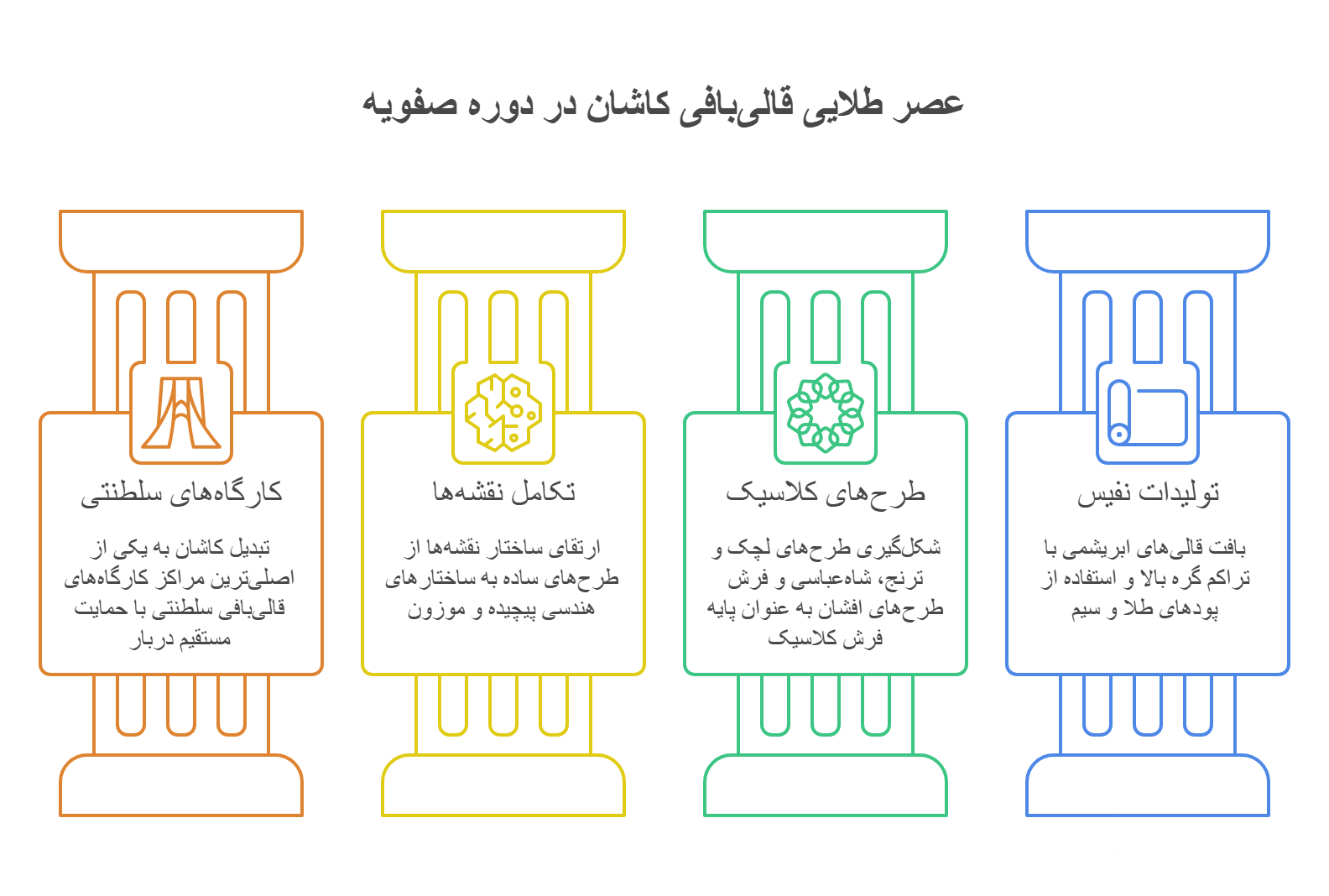 تصویر اینفوگرافیک عصر طلایی قالی بافی کاشان