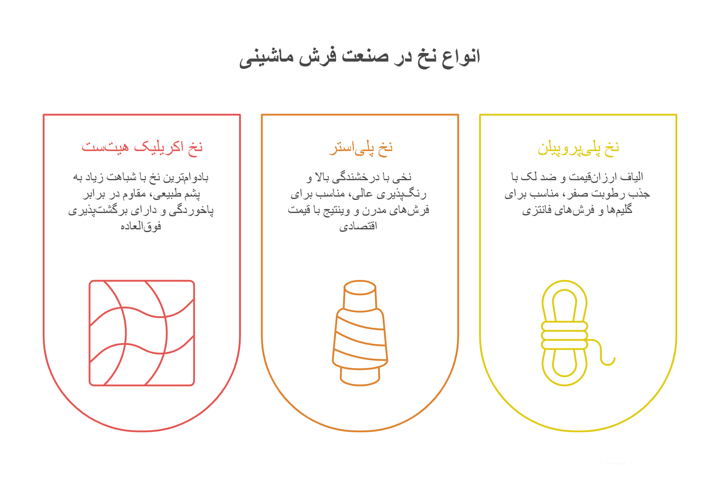 انواع جنس نخ در فرش ماشینی
