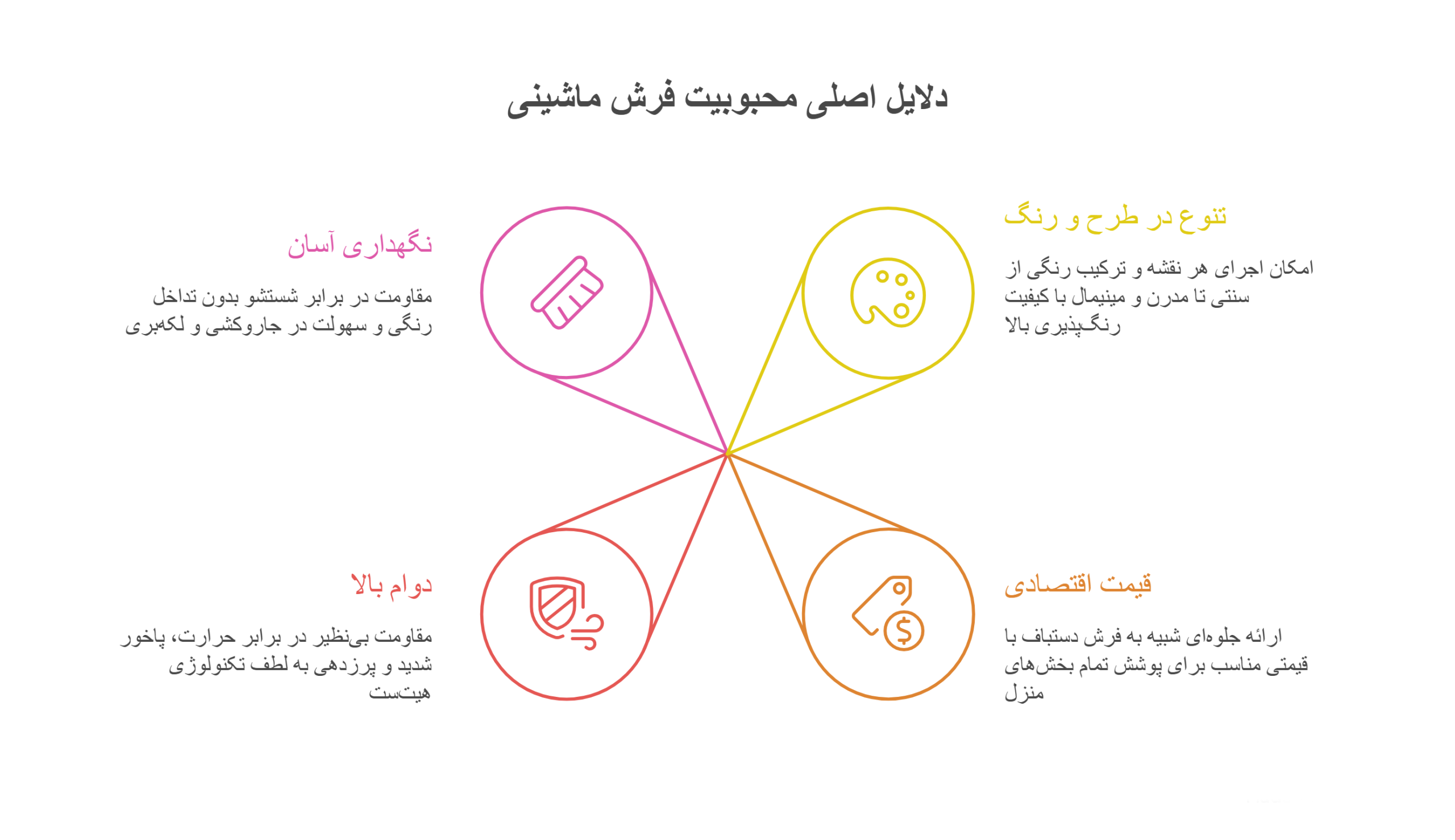 دلایل اصلی محبوبیت فرش ماشینی