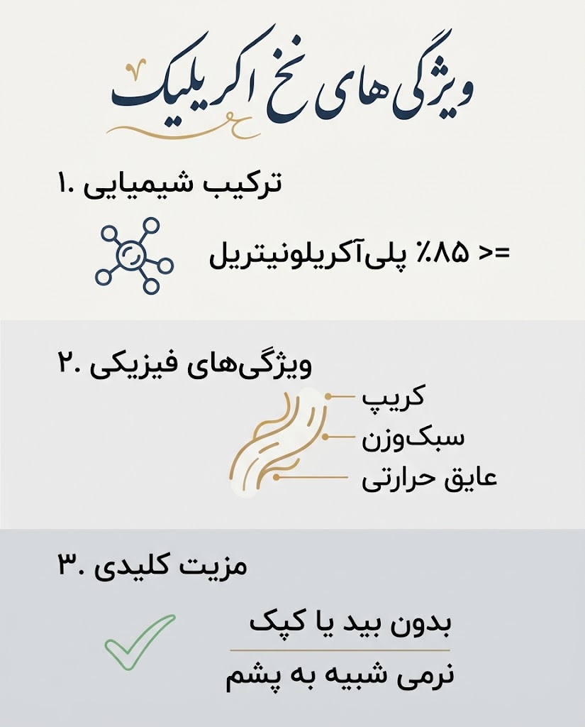 ویژگی های نخ اکرلیک