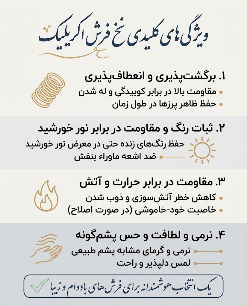 تصویر اینفوگرافیک ویژگی های کلیدی نخ فرش اکرولیک