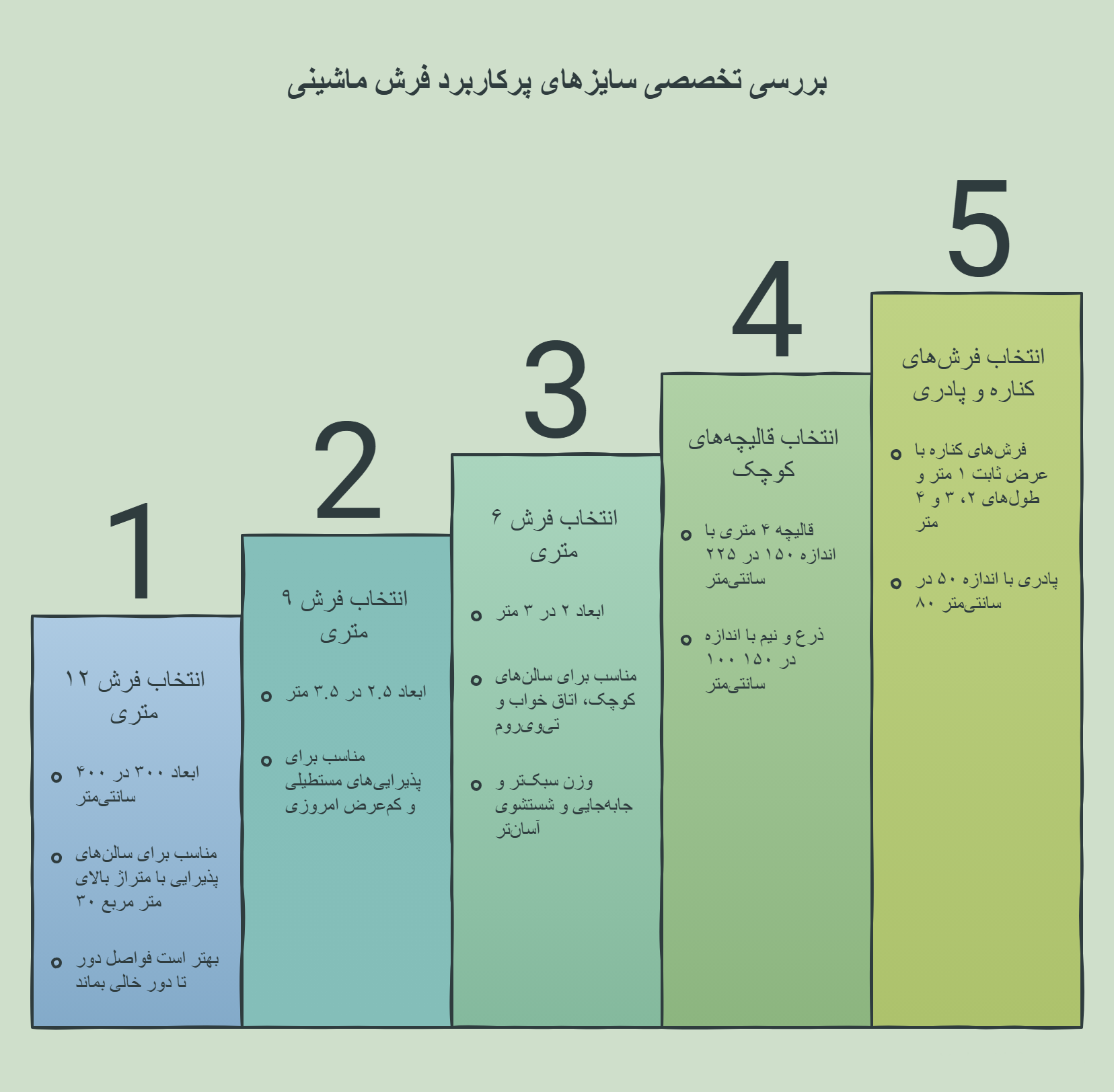 بررسی تخصصی سایزهای پرکاربرد فرش ماشینی