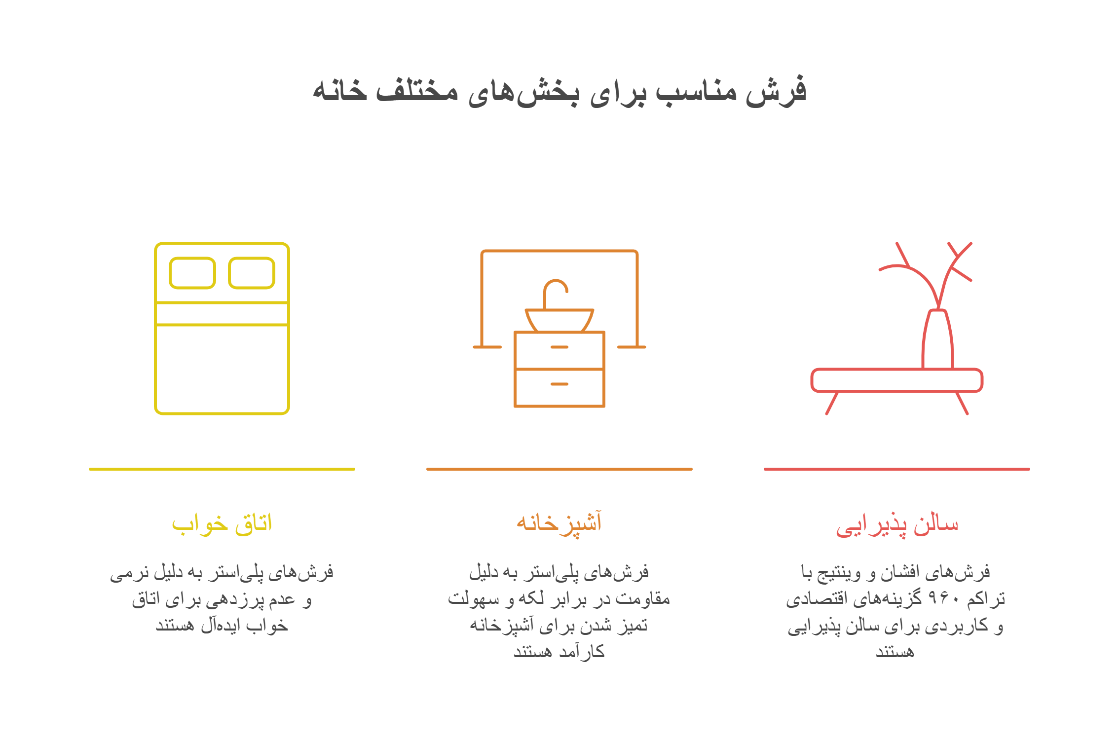 تصویر اینفوگرافیک از نحوه استفاده از فرش پلی استر - فرش پلی استر رو در کجای منزل پهن کنیم؟