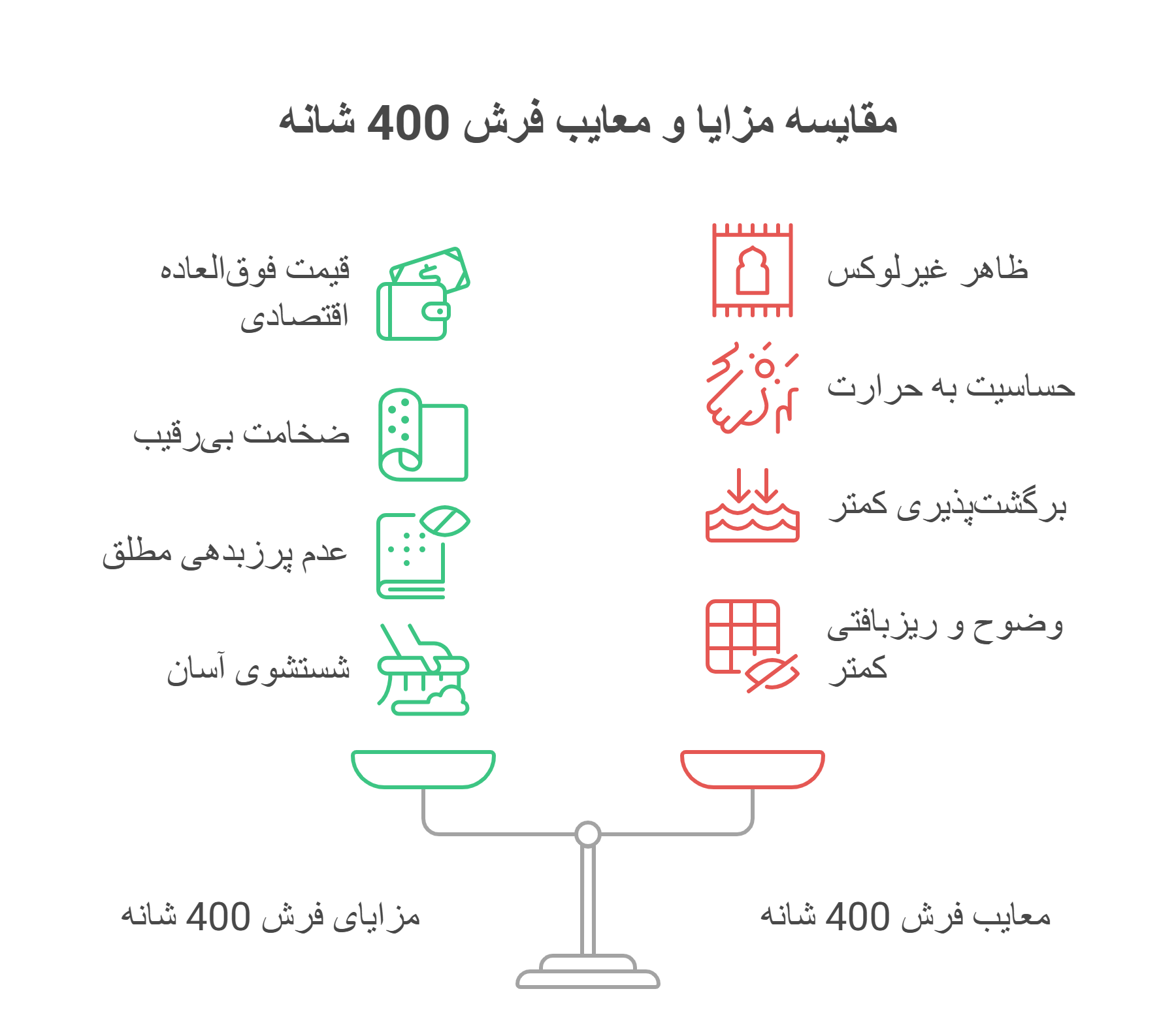 تصویر اینفوگرافیک از مزایا و معایب فرش 400 شانه تولیدی قجری
