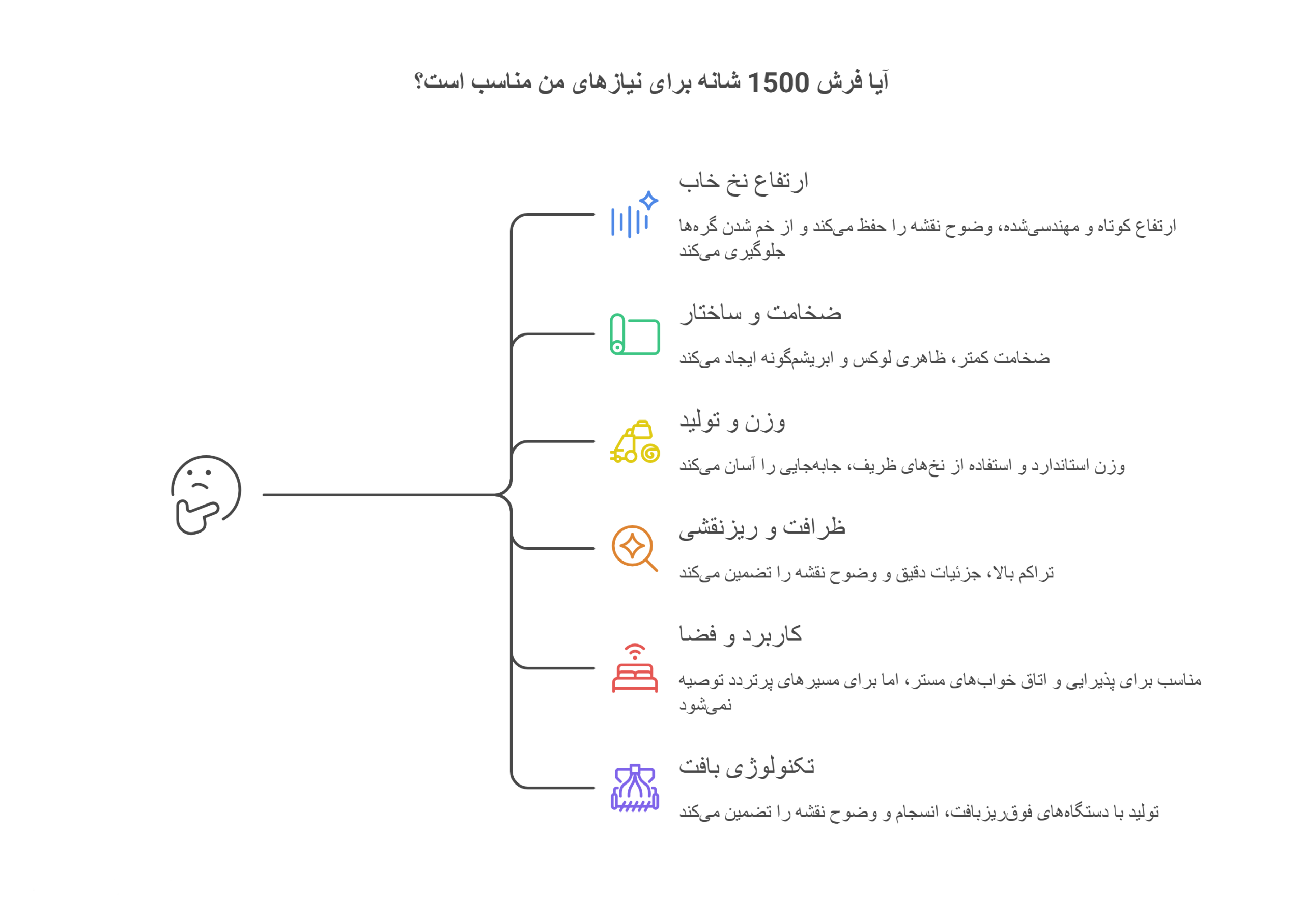 آیا فرش 1500 شانه برای نیازهای من مناسب است