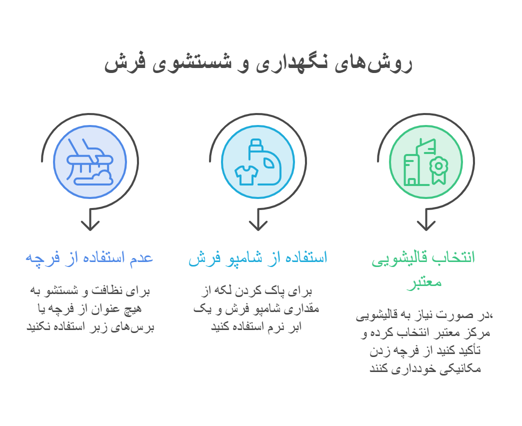 تصویری از اصول و روش صحیح نگهداری از فرش های پینترستی کاشان