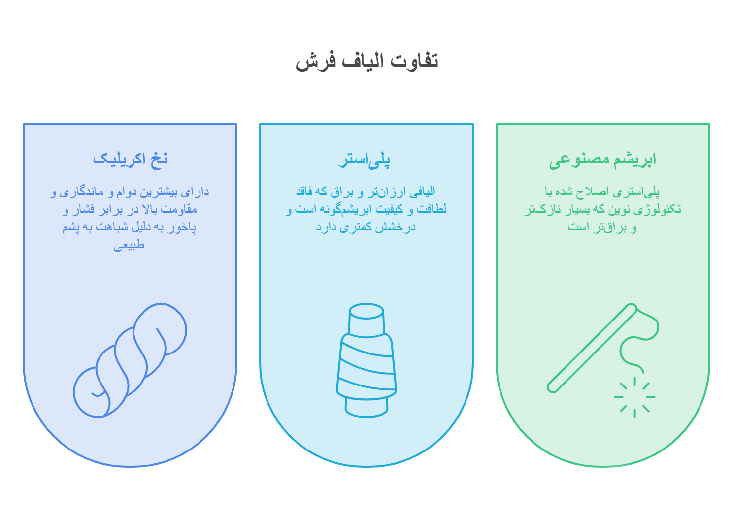 تفاوت فرش ابریشم مصنوعی با سایر الیاف ها
