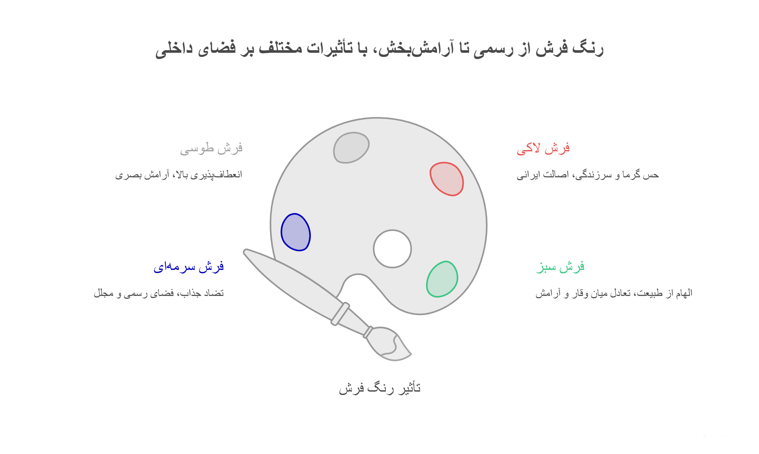 رنگ بندی های فرش صد در صد اکرولیک