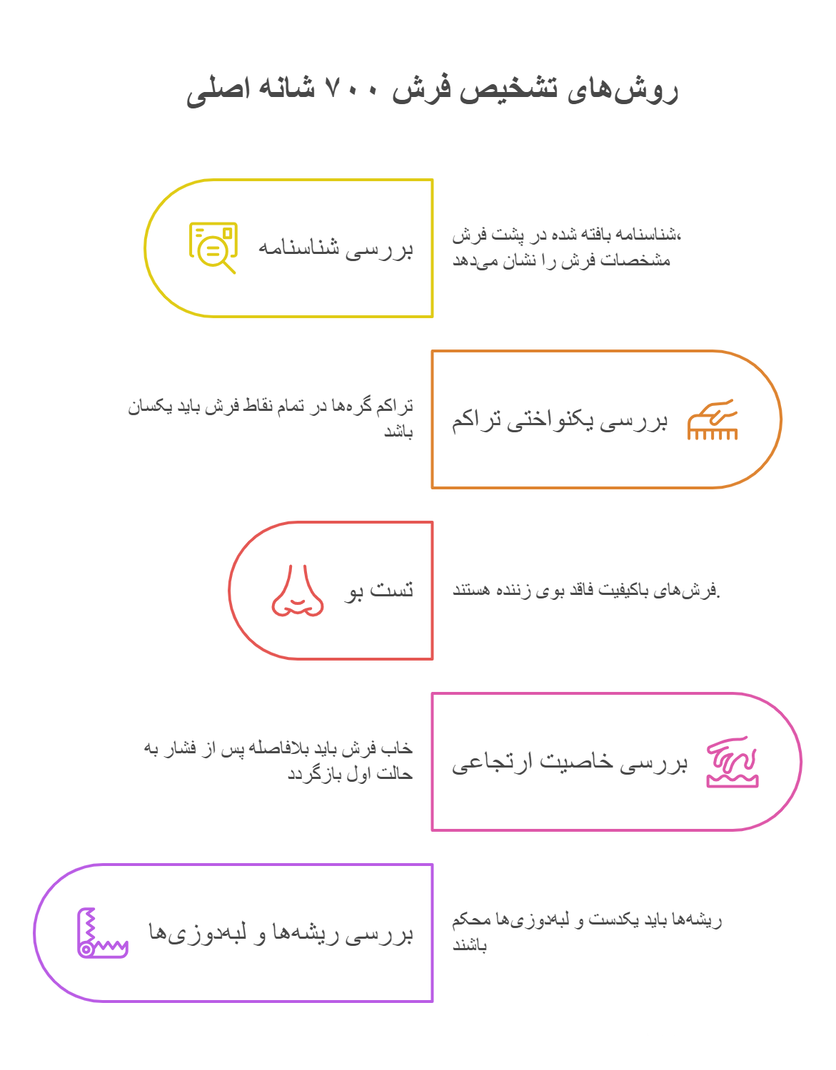 تصویر اینفوگرافیک از روش های تشخیص فرش 700 شانه اصل از تقلبی