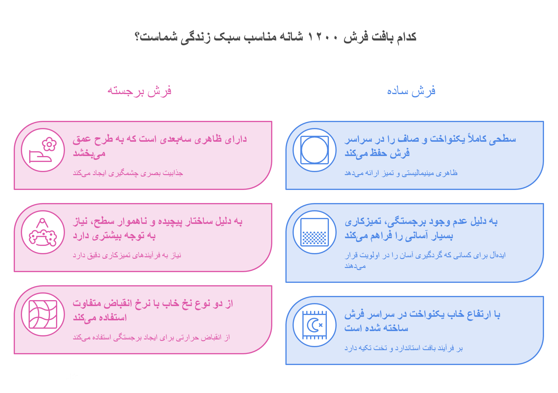 عکس تفاوت فرش 1200شانه با تراکم 3600 گل برجسته و فرش 1200 شانه با تراکم 3600 ساده