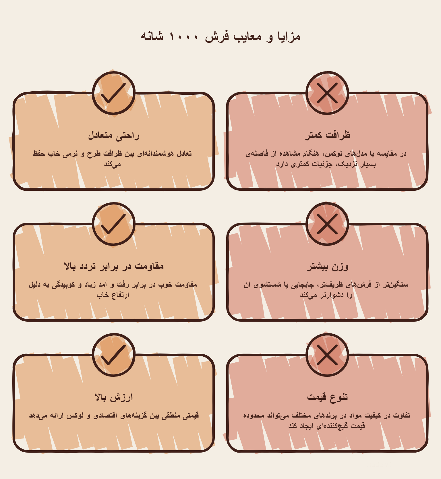 تصویر اینفوگرافیک از مزایا و معایب فرش 1000 شانه با تراکم 3000 - خرید مستقیم ازکارخانه