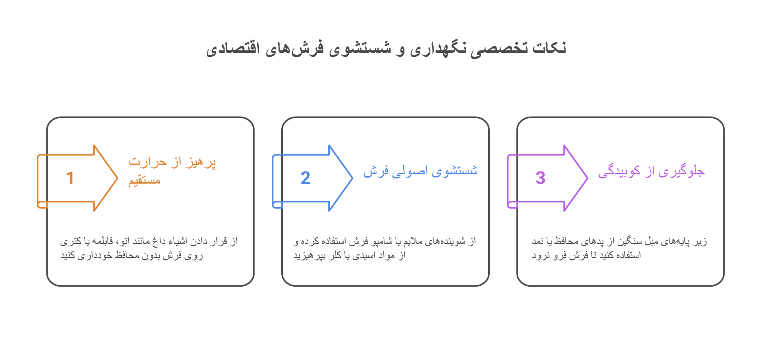 نکات نگهداری و شست و شو فرش ارزان قیمت و اقتصادی