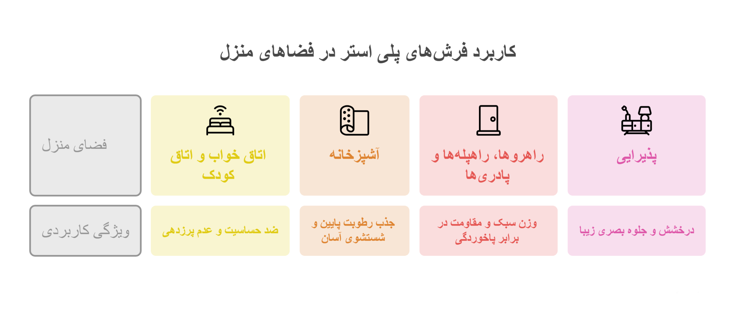 کاربرد فرش های پلی استر در خانه - راهنمای انتخاب بهترین فرش برای منزل